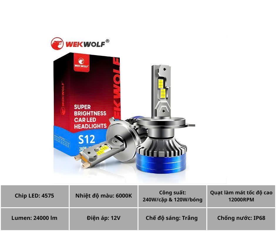 D:\ảnh sản phẩm\led wekwwolf\wekwolf led\S12\s12.jpg