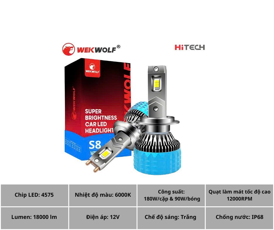 D:\ảnh sản phẩm\led wekwwolf\wekwolf led\S8\z7316013761180_c352b5a2cce933f51f6f0faf23863d3e.jpg